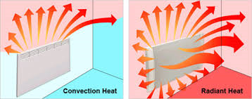 difference between convected and radiant heat